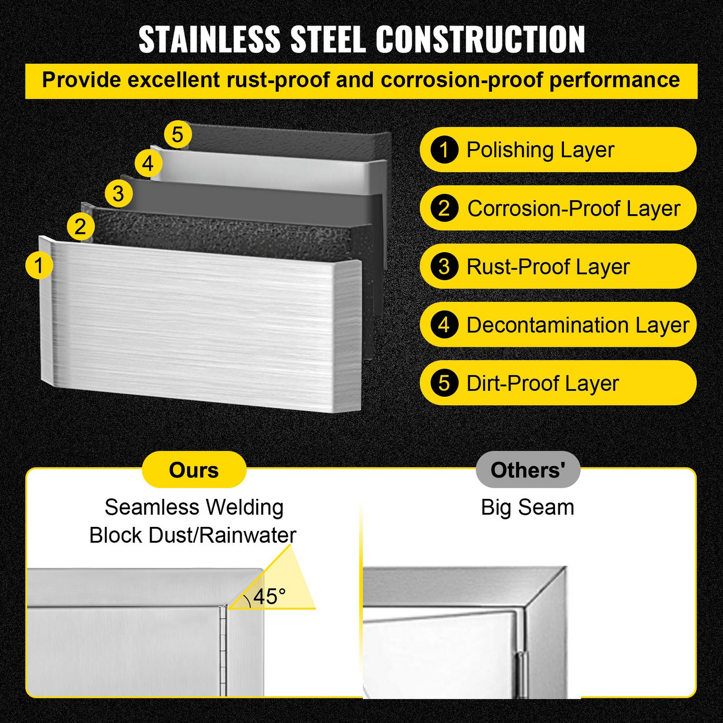 VEVOR BBQ Island Door 36 x 21 Beveled Frame Vented Double Access Door Stainless Stainless Steel for Outdoor Kitchen