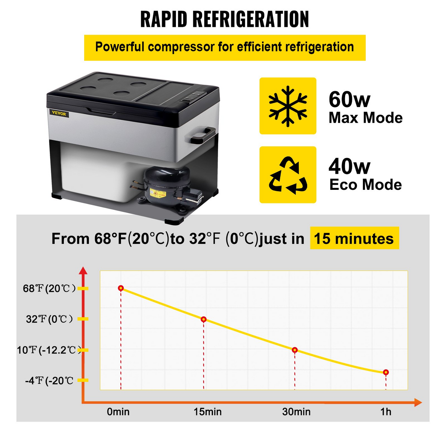 VEVOR 12 Volt Refrigerator, Portable Refrigerator (-4℉~68℉) With APP Control Car Compressor Fridge Cooler 12V/24V DC and 110-220V AC For Camping, Road Trip, Boat, Skincare, Outdoor and Home (42 Quart)