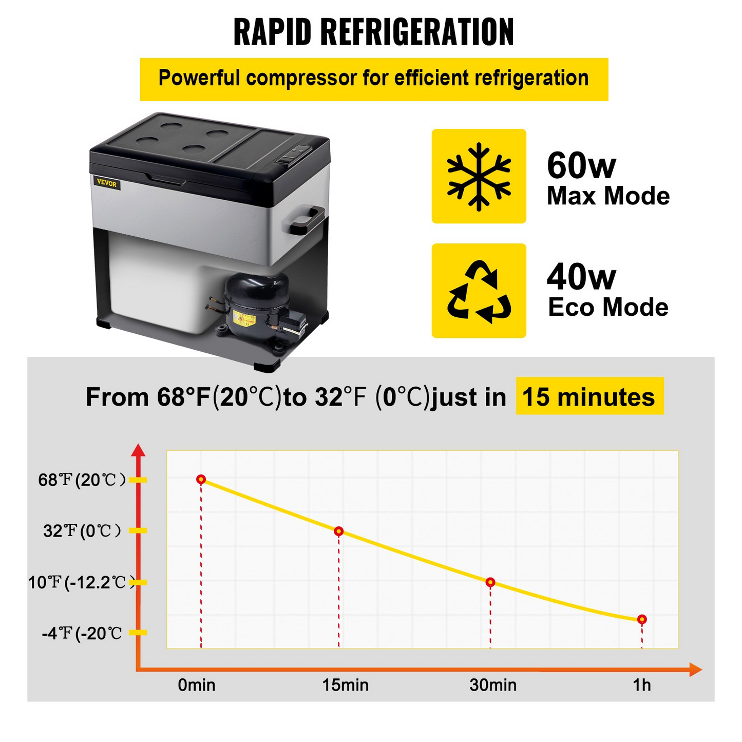 VEVOR 12 Volt Refrigerator, Portable Refrigerator (-4℉~68℉) With APP Control Car Compressor Fridge Cooler 12V/24V DC and 110-220V AC For Camping, Road Trip, Boat, Skincare, Outdoor and Home (53 Quart)