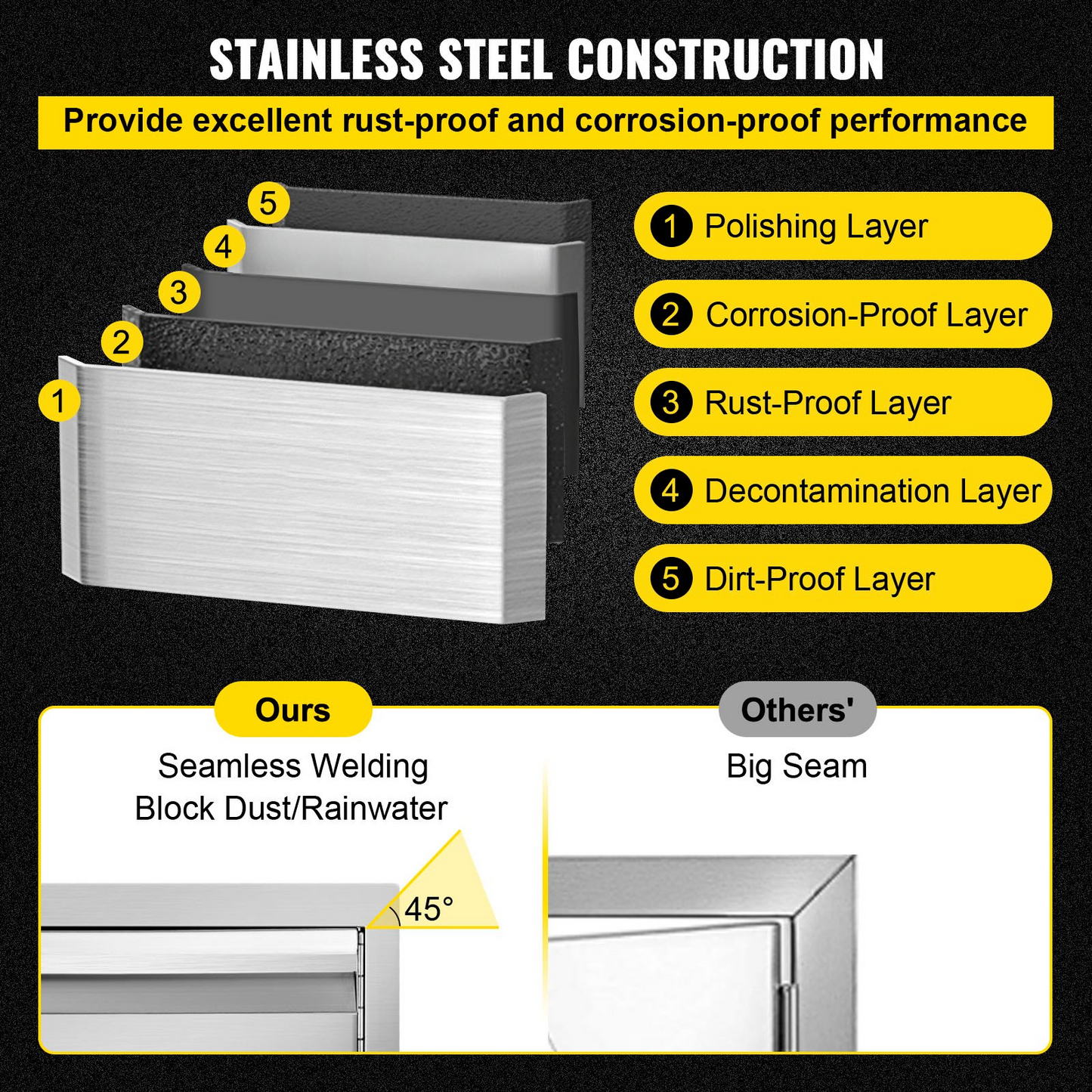 VEVOR Double Access Door, 30''Wx21''H Outdoor Kitchen Door, Double Wall Stainless Steel Outdoor Cabinets with Hooks, Brushed Steel Access Door BBQ Doors, Easy to Install for BBQ Island Grill Station