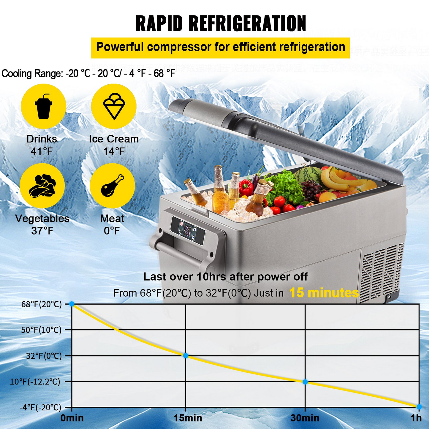 VEVOR Portable Refrigerator 37 Quart(35 Liter),12 Volt Refrigerator App Control(-4℉~68℉), Car Refrigerator Dual Zone with 12/24v DC & 110-240v AC for Camping, Travel, Fishing, Outdoor or Home Use