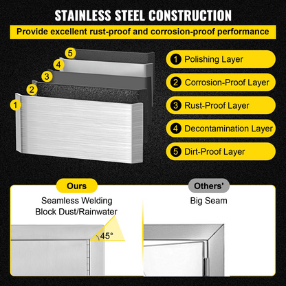 VEVOR 30W x 21H Inch Double Door with Vents BBQ Access Door Stainless Steel Outdoor Kitchen Doors for BBQ Island