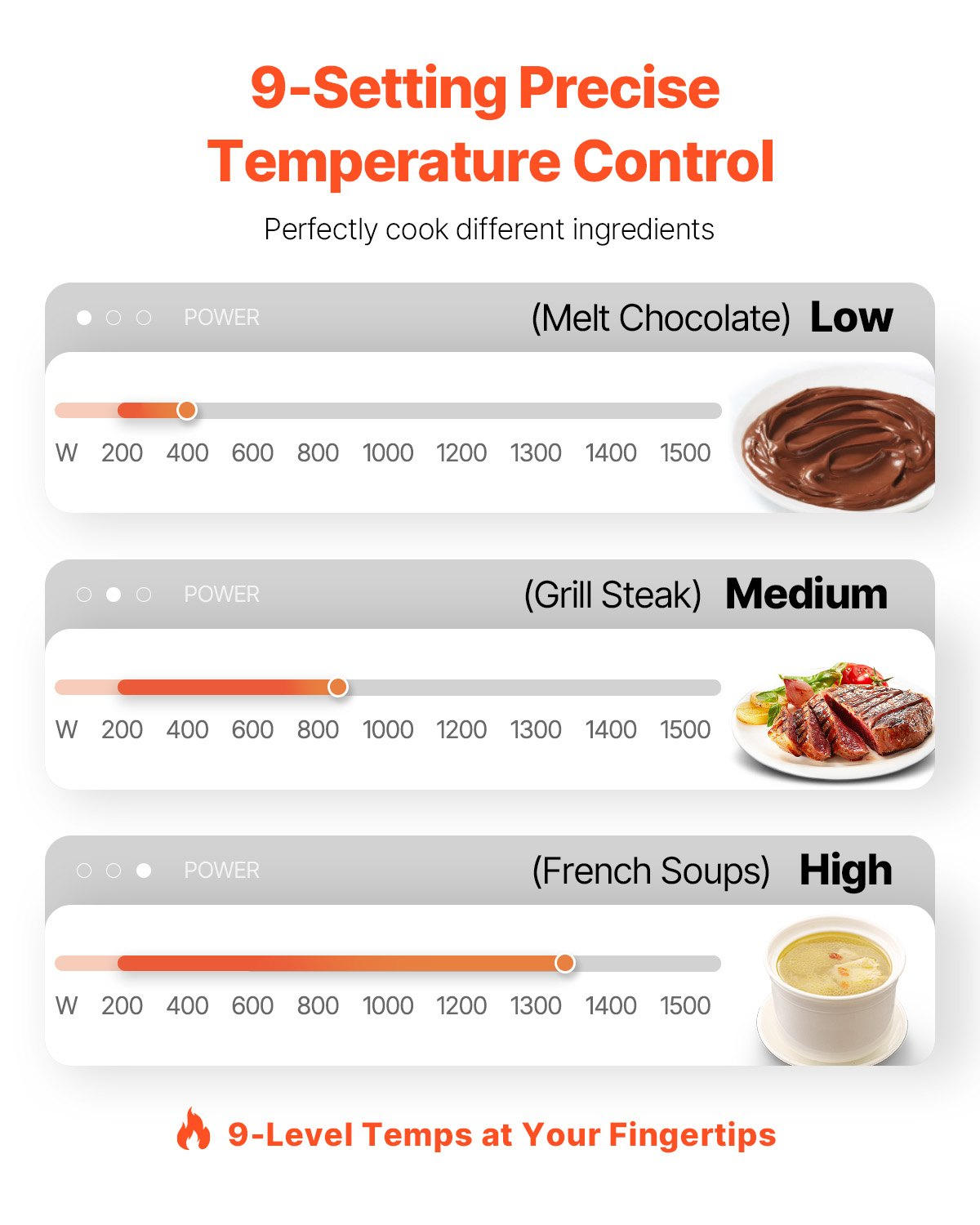 Portable Induction Cooktop 1500W Countertop Burner 9 Temp Levels Hot Plate