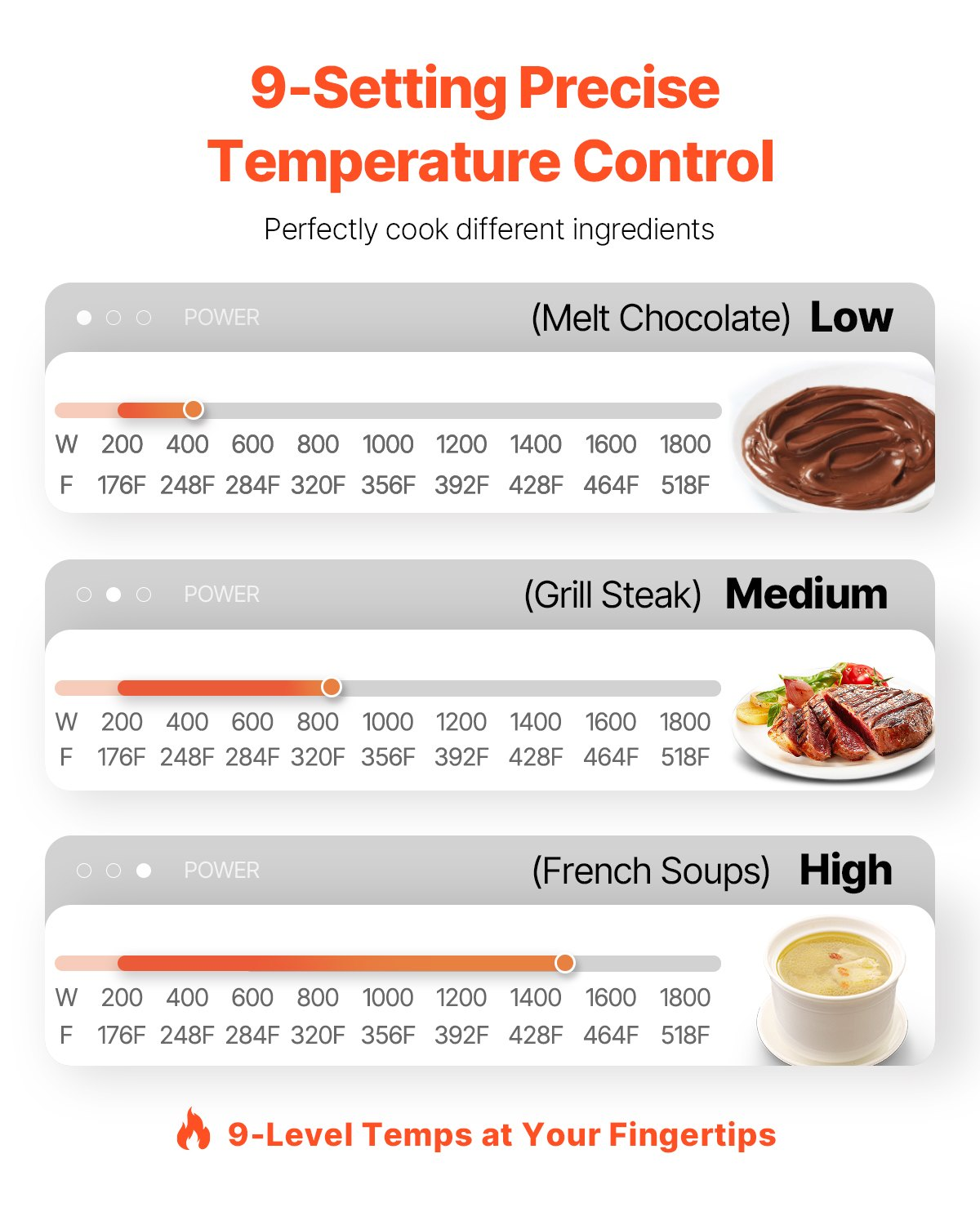 Portable Induction Cooktop 1800W Countertop Burner 9 Temp Levels Hot Plate