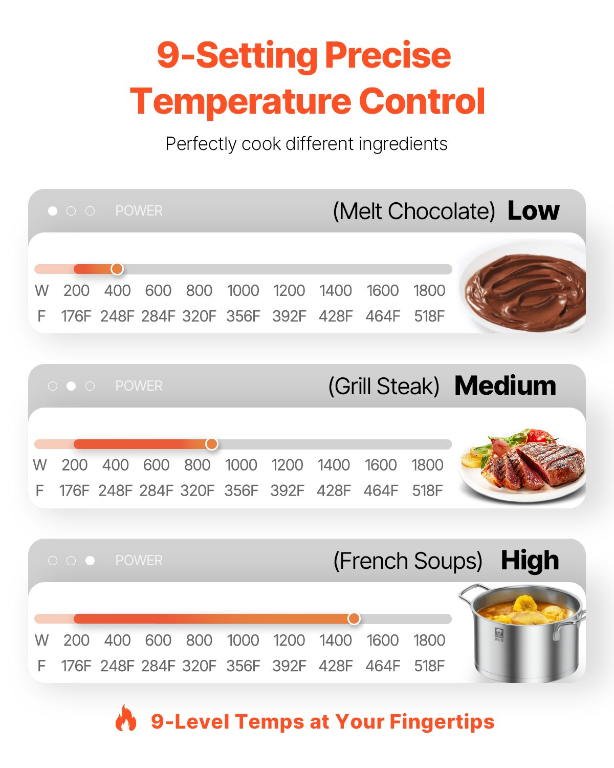 Portable Commercial Induction Cooktop 1800W Countertop Burner 9 Temp Levels